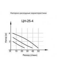 Насосы и насосные станции: Циркуляционный насос Вихрь ЦН-25-4 фотографии