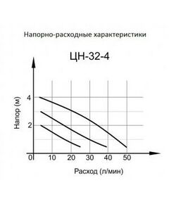 Насосы и насосные станции: Циркуляционный насос Вихрь ЦН-32-4 фотографии