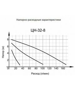 Насосы и насосные станции: Циркуляционный насос Вихрь Ц-32/8 СТАНДАРТ фотографии