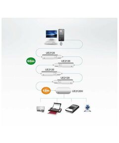 Купить KVM-переключатель ATEN UE2120H USB 2.0 4-Port Hub with Extension Cable 12m, изображение 2 в компании Зеон