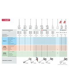 Купить Миксер строительный двойной Зубр МРД-1400 1400 Вт, 0-520 об/мин, перемешивание "сверху-вниз", изображение 2 в компании Зеон