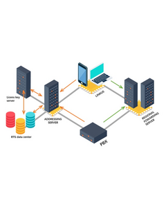 Купить Приложение Yeastar Linkus Cloud Service для серии S, изображение 2 в компании Зеон