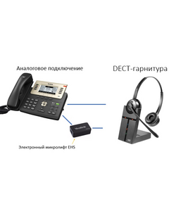 Купить Беспроводная моноауральная DECT-гарнитура с HD-звуком VT VT9000, изображение 3 в компании Зеон