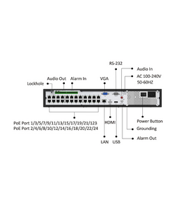 Купить Видеорегистратор Milesight MS-N7032-UPH, изображение 5 в компании Зеон