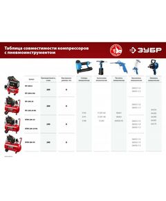 Купить Компрессор воздушный безмасляный Зубр КП-200-6 Н6 с набором аксессуаров, 200 л/мин, 6 л, 1500 Вт, изображение 5 в компании Зеон