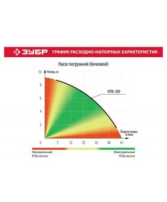 Насосы и насосные станции: Дренажный насос для резервуаров Зубр НПБ-300 300 Вт фотографии