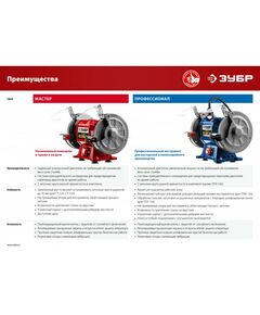 Купить Заточной станок Зубр ПСТ-150 Профессиональный d150 мм, 300 Вт, изображение 6 в компании Зеон