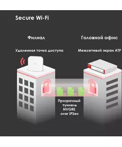 Купить Межсетевой экран ZyXEL ZyWALL USG FLEX 500 10/100/1000BASE-TX/SFP, изображение 5 в компании Зеон