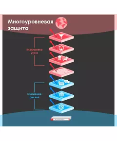 Купить Межсетевой экран ZyXEL ZyWALL USG FLEX 500 10/100/1000BASE-TX/SFP, изображение 3 в компании Зеон