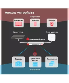 Купить Межсетевой экран ZyXEL ZyWALL USG FLEX 500 10/100/1000BASE-TX/SFP, изображение 6 в компании Зеон