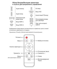 Купить Проектор Cactus CS-PRO.09WT.WXGA-A LCD, 3000 люмен, 2000:1, 1280x800,D-Sub, HDMI, RCA, USB, WiFi, ПДУ, изображение 5 в компании Зеон