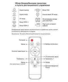 Купить Проектор Cactus CS-PRM.05B.WUXGA-A LCD, 2800Lm, 1920x1080, 2000:1, 30000 часов, 2xUSB,  2xHDMI, 4.2кг, изображение 5 в компании Зеон