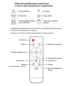 Купить Проектор Cactus CS-PRO.02B.WUXGA LCD, 3000Lm, 1920x1080, 2000:1, 30000 часов, 2xUSB, 2xHDMI, 4.2кг, изображение 4 в компании Зеон