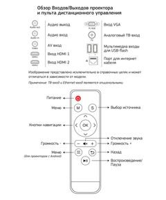 Купить Проектор Cactus CS-PRM.05WT.WUXGA-A LCD, 2800Lm, 1920x1080, 2000:1, 30000 часов, 2xUSB, 2xHDMI, 4.2кг, изображение 5 в компании Зеон