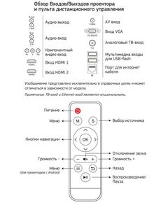 Купить Проектор Cactus CS-PRO.09B.WXGA-A LCD, 3000Lm, 1280x720, 2000:1 50000 часов, 2xUSB, 2xHDMI 4.7кг, изображение 5 в компании Зеон