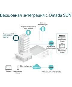 Купить Точка доступа TP-Link EAP610 Ceiling Mount Wi-Fi 6 Access Point, изображение 9 в компании Зеон