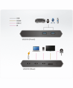 Купить Док станция ATEN US3310 2-Port USB-C Gen 1, изображение 3 в компании Зеон