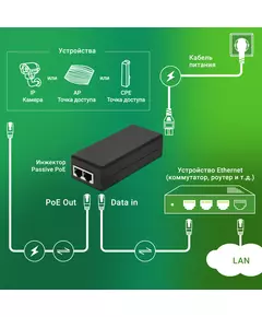 Купить Инжектор PoE Digma DNP30W48GTAP 10/100/1000BASE-T, 30Вт, 100-240В(АС), изображение 3 в компании Зеон