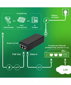 Купить Инжектор PoE Digma DNP30W48GTXP 10/100/1000BASE-T, 30Вт, 100-240В(АС), изображение 3 в компании Зеон