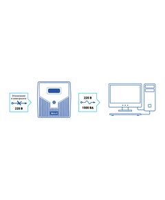 Купить ИБП Бастион SKAT-UPS 1500/900 линейно-интерактивный, 1500VA, 900W, 2xEURO, 2xC13, RJ-11, USB, черный, изображение 5 в компании Зеон