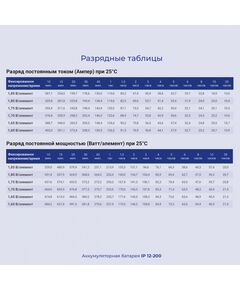 Купить Батарея для ИБП Ippon IP12-200 12В 200Ач [1734540], изображение 10 в компании Зеон