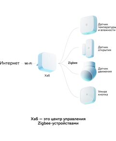 Купить Центр управления Sber SBDV-00068 [SBDV-00068], изображение 8 в компании Зеон