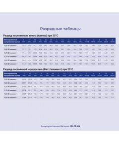 Купить Батарея для ИБП Ippon IPL12-65 12В 65Ач, изображение 5 в компании Зеон