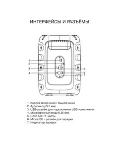 Купить Колонка портативная Hyundai H-PS1006 черный 30W 1.0 BT 10м 1500mAh, изображение 9 в компании Зеон