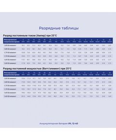 Купить Батарея для ИБП Ippon IPL12-40 12В 40Ач, изображение 5 в компании Зеон