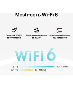 Купить Домашняя Mesh Wi-Fi система с поддержкой 4G+ TP-Link Deco X20-4G(1-pack) AX1800, изображение 6 в компании Зеон