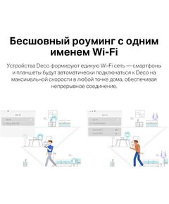 Купить Домашняя Mesh Wi-Fi система с поддержкой 4G+ TP-Link Deco X20-4G(1-pack) AX1800, изображение 8 в компании Зеон