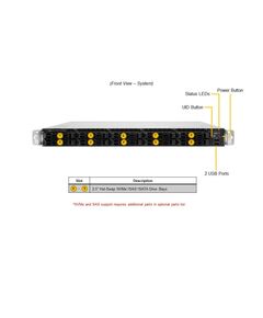 Купить Сервер SuperMicro CloudDC A+ Server 1U 1115CS-TNR 1xGenoa 9334/ 2x64Gb/ 1xD3 S4520 480GB SATA/ 2x10GbE 2x10GbSFP+/ 2nd config [AS -1115CS-TNR.], изображение 4 в компании Зеон