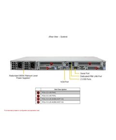 Купить Сервер SuperMicro CloudDC A+ Server 1U 1115CS-TNR 1xGenoa 9334/ 2x64Gb/ 1xD3 S4520 480GB SATA/ 2x10GbE 2x10GbSFP+/ 2nd config [AS -1115CS-TNR.], изображение 5 в компании Зеон