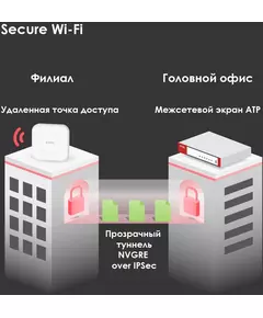 Купить Межсетевой экран ZyXEL USG Flex 500 10/100/1000BASE-TX/SFP серебристый [USGFLEX500-EUCI02F], изображение 8 в компании Зеон