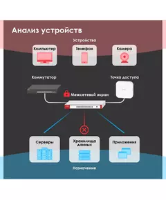 Купить Межсетевой экран ZyXEL USG Flex 500 10/100/1000BASE-TX/SFP серебристый [USGFLEX500-EUCI02F], изображение 9 в компании Зеон