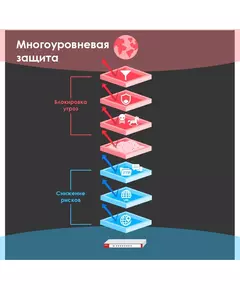 Купить Межсетевой экран ZyXEL USG Flex 500 10/100/1000BASE-TX/SFP серебристый [USGFLEX500-EUCI02F], изображение 7 в компании Зеон