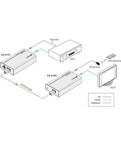 Купить Комплект передатчик-усилитель и приемник сигнала Digis EX-A70 HDBT - HDMI, 4K, HDCP 2.2, 70m, двусторонний IR, 12V, PoC, изображение 5 в компании Зеон