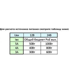 Источники питания: Коммутатор POE 8-ми портовый ST ST-S180POE (2M/100W/А) PRO резервируемый, для обеспечения  проводных сетей напряжением 48В, PoE порты: 8 х (10/100 Мбит/с), UpLink порты: 2 х (10/100 Мбит/с) фотографии