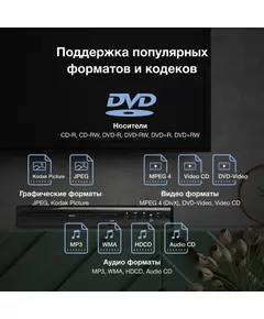 Купить Плеер DVD Hyundai H-DVD100 черный ПДУ, изображение 8 в компании Зеон