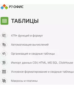 Офисное приложение Р7-Офис Профессиональный. Для бизнеса 1 польз. бессрочно ТП 1г [R7DTB.UI.RT.NGUL0.0823.001BE] фотографии