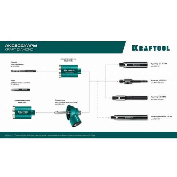Алмазная коронка для подрозетников KRAFTOOL DIAMOND d 82 мм М16, рабочая глубина 75 мм, лазерная сварка [29820-82] фотографии