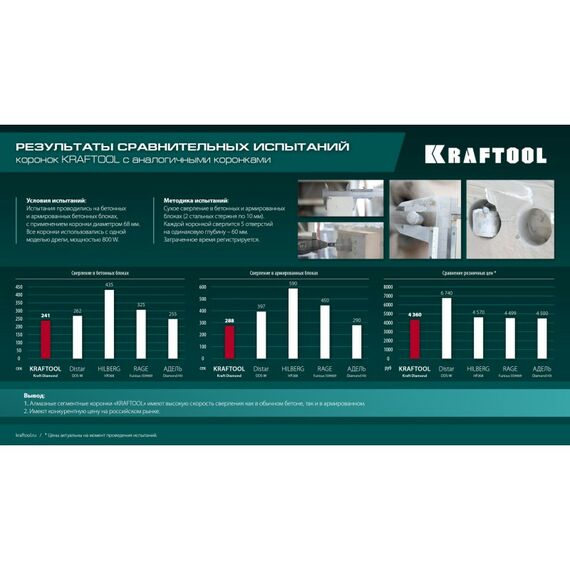 Алмазная коронка для подрозетников KRAFTOOL DIAMOND d 82 мм М16, рабочая глубина 75 мм, лазерная сварка [29820-82] фотографии