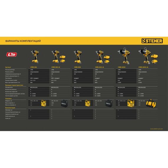 Бесщеточный ударный гайковерт STEHER CWB-1000-41 20 В, 1000 Н·м, 1 АКБ LMS (4 А·ч), сумка фотографии