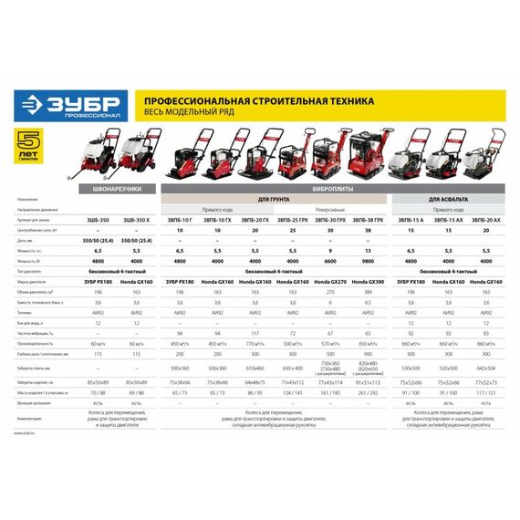 Виброплита бензиновая Зубр ЗВПБ-15 А 15 кН, Профессионал фотографии