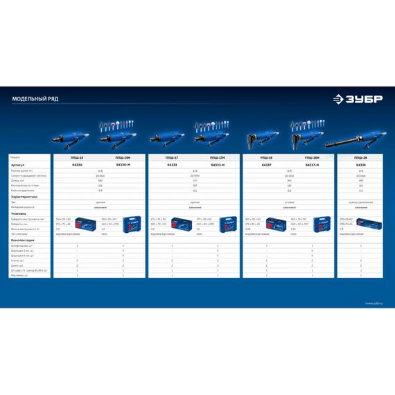 Прямая цанговая пневмошлифмашина Зубр 64333-H набор в кейсе: 10 шарошек и оснастка, ПРОФЕССИОНАЛ фотографии