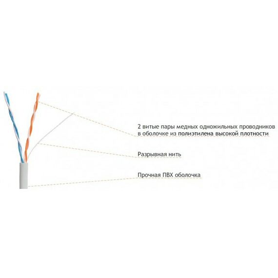 Кабель и разъемы: Кабель Netlan EC-UU002-5-PVC-GY-5 U/UTP 2 пары, Кат.5, внутренний, PVC, одножильный, 100МГц, серый, 500м фотографии
