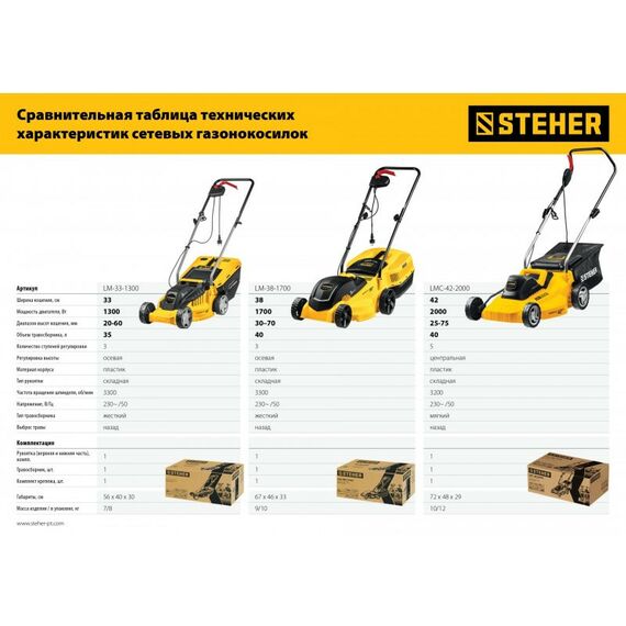 Газонокосилки: Газонокосилка сетевая STEHER LM-33-1300 1300 Вт, ш/с 33 см фотографии