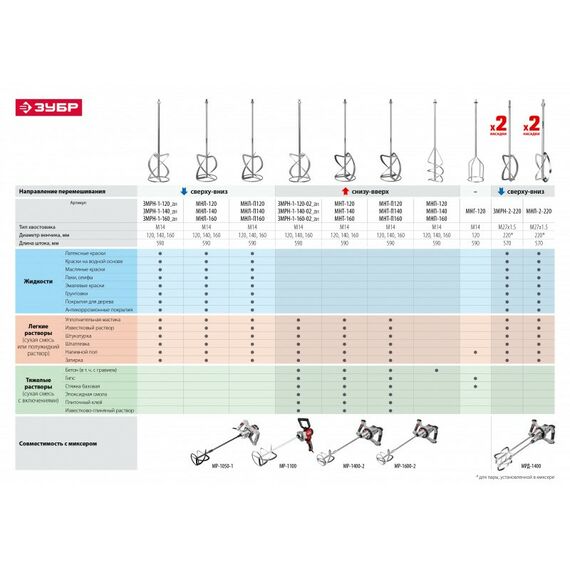 Дрели-миксеры: Миксер строительный Зубр МР-1600-2 фотографии