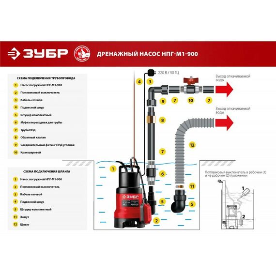 Насосы и насосные станции: Дренажный насос для грязной воды Зубр НПГ-М1-900 900 Вт фотографии
