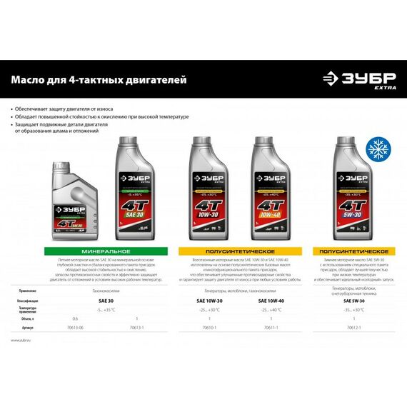 Культиваторы: Бензиновый культиватор Зубр МКТ-200 7 л.с. [МКТ-200] фотографии